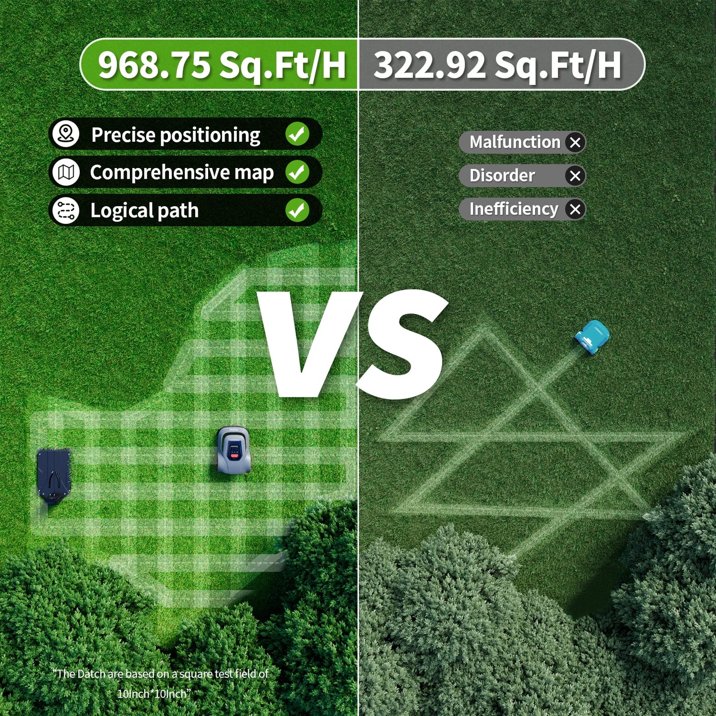 Redkey CTOF Robotic Lawn Mower MGC800 MGC1000 With App Control and Cable Break Detection